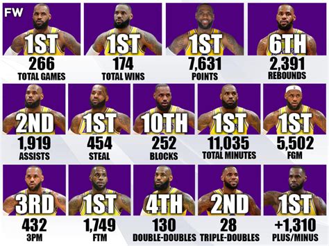 nba playoffs all time stats.